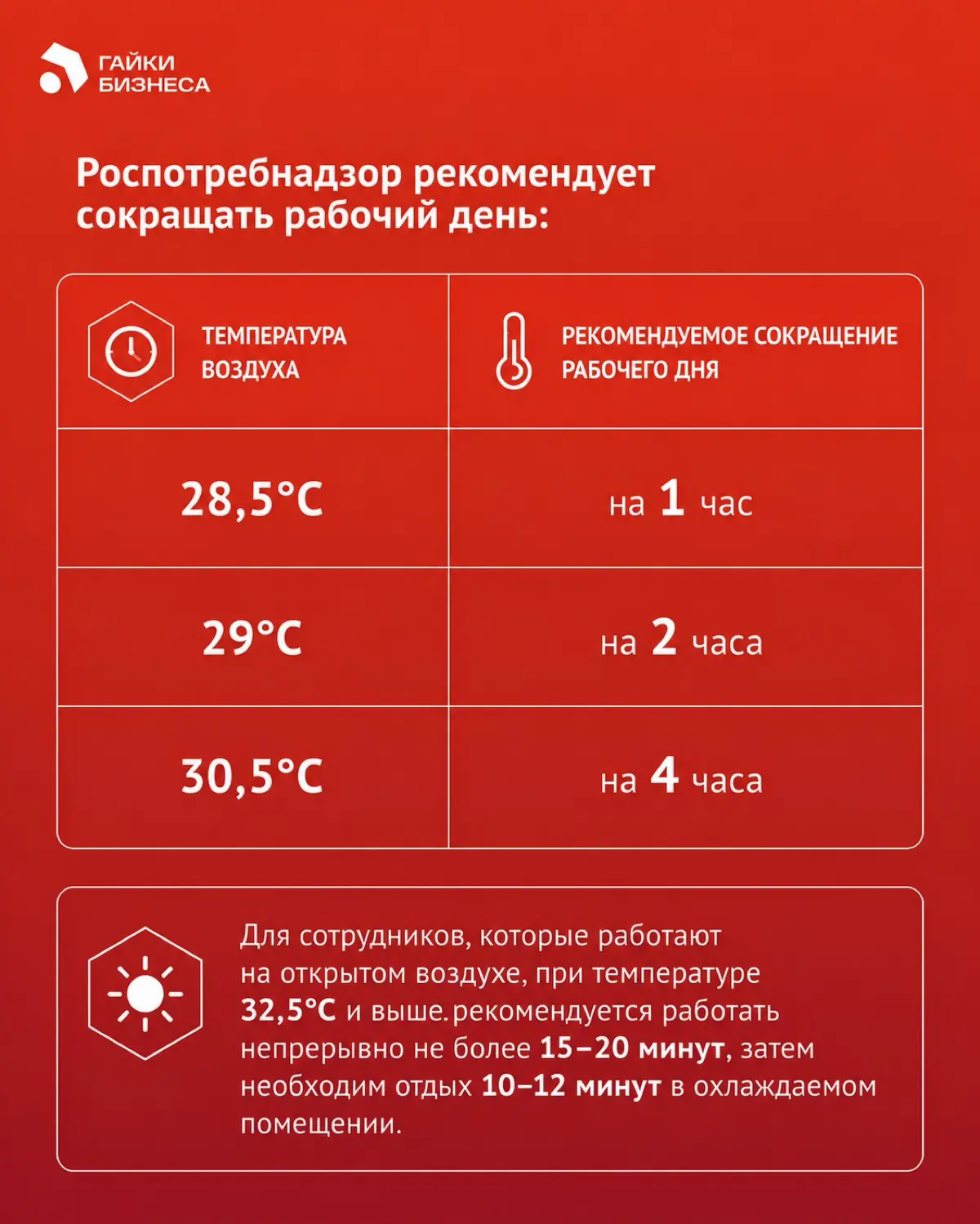 В офисе +28,5°C? Тогда работодатель обязан | Сетка — социальная сеть от hh.ru