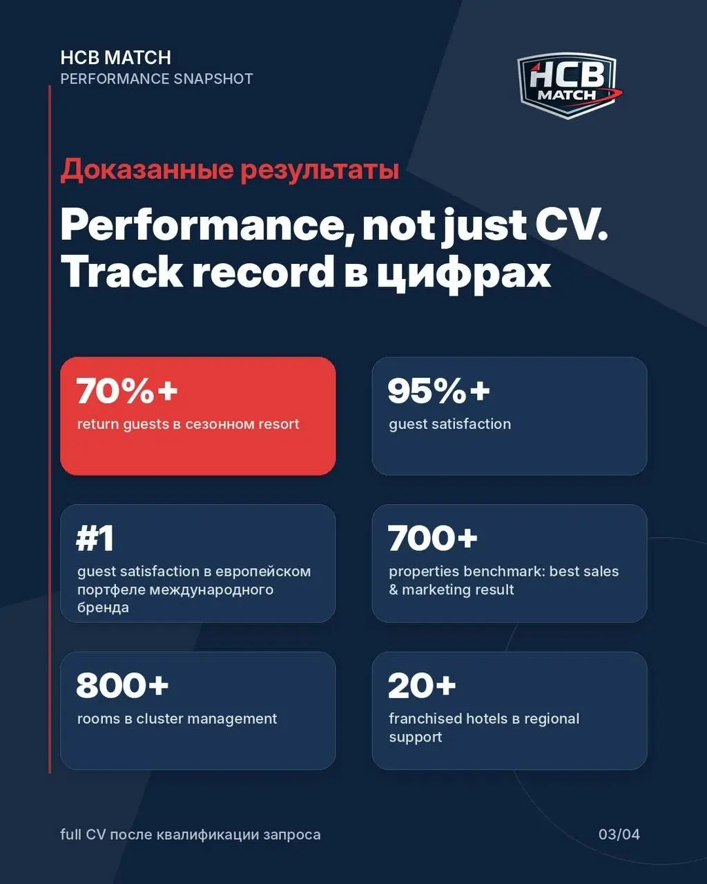 В пуле HCB MATCH появился новый кандидат — Senior General Manager / International Hotel Executive | Сетка — социальная сеть от hh.ru