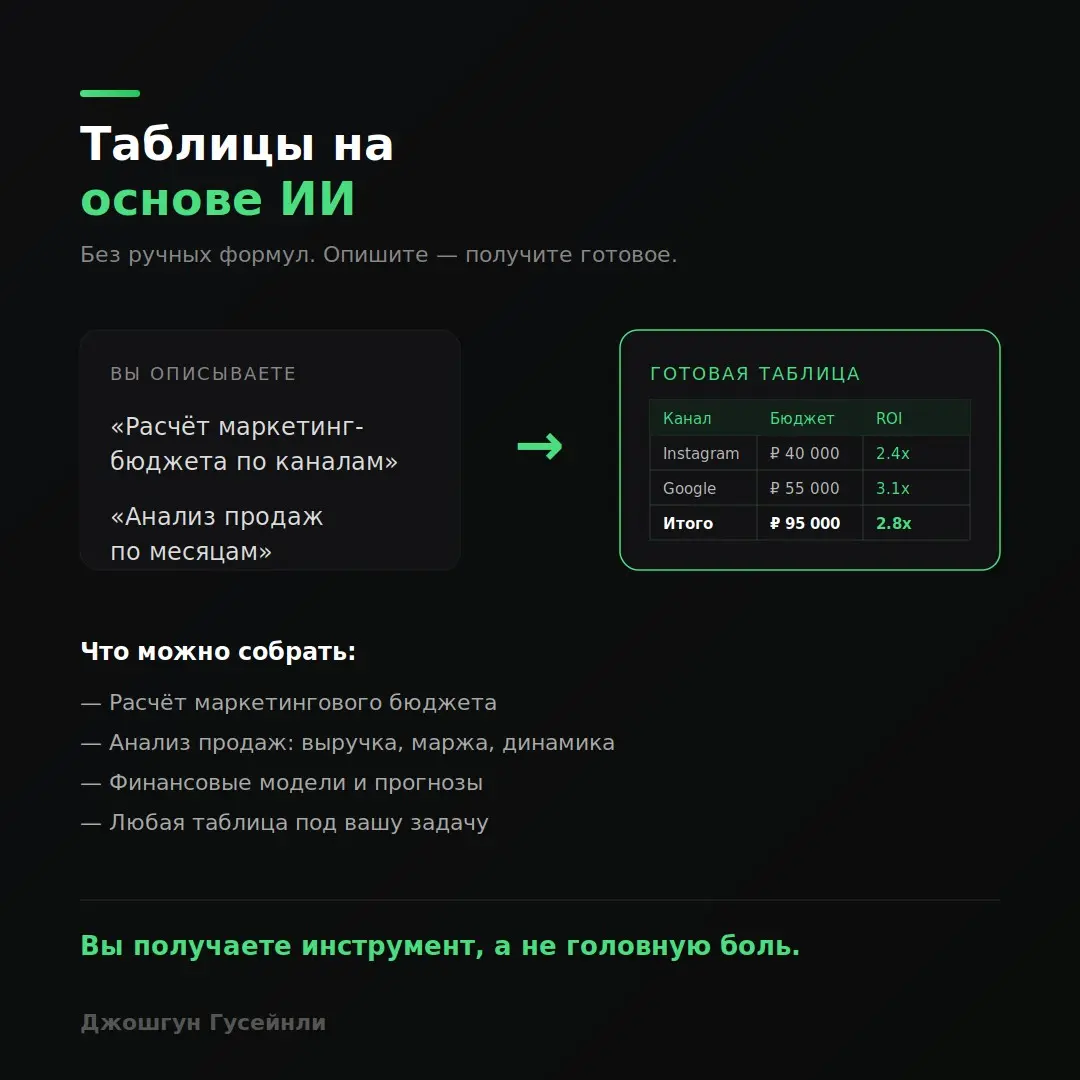 Вы описываете задачу словами. На выходе — готовая таблица. | Сетка — социальная сеть от hh.ru