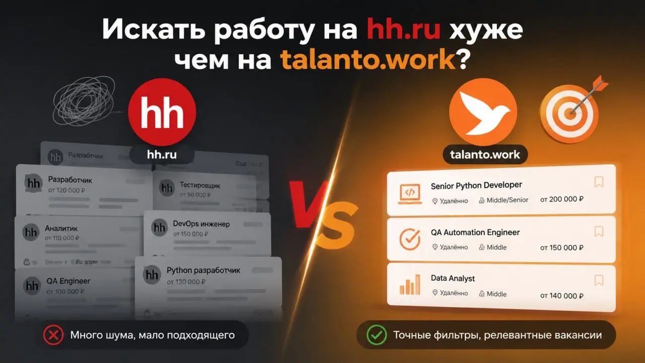 Почему искать работу на одном cайте, даже таком монополисте как hh, хуже, чем использовать наш агрегатор talanto.work?
Потому что один сайт показывает только те вакансии, которые разместили именно там | Сетка — социальная сеть от hh.ru