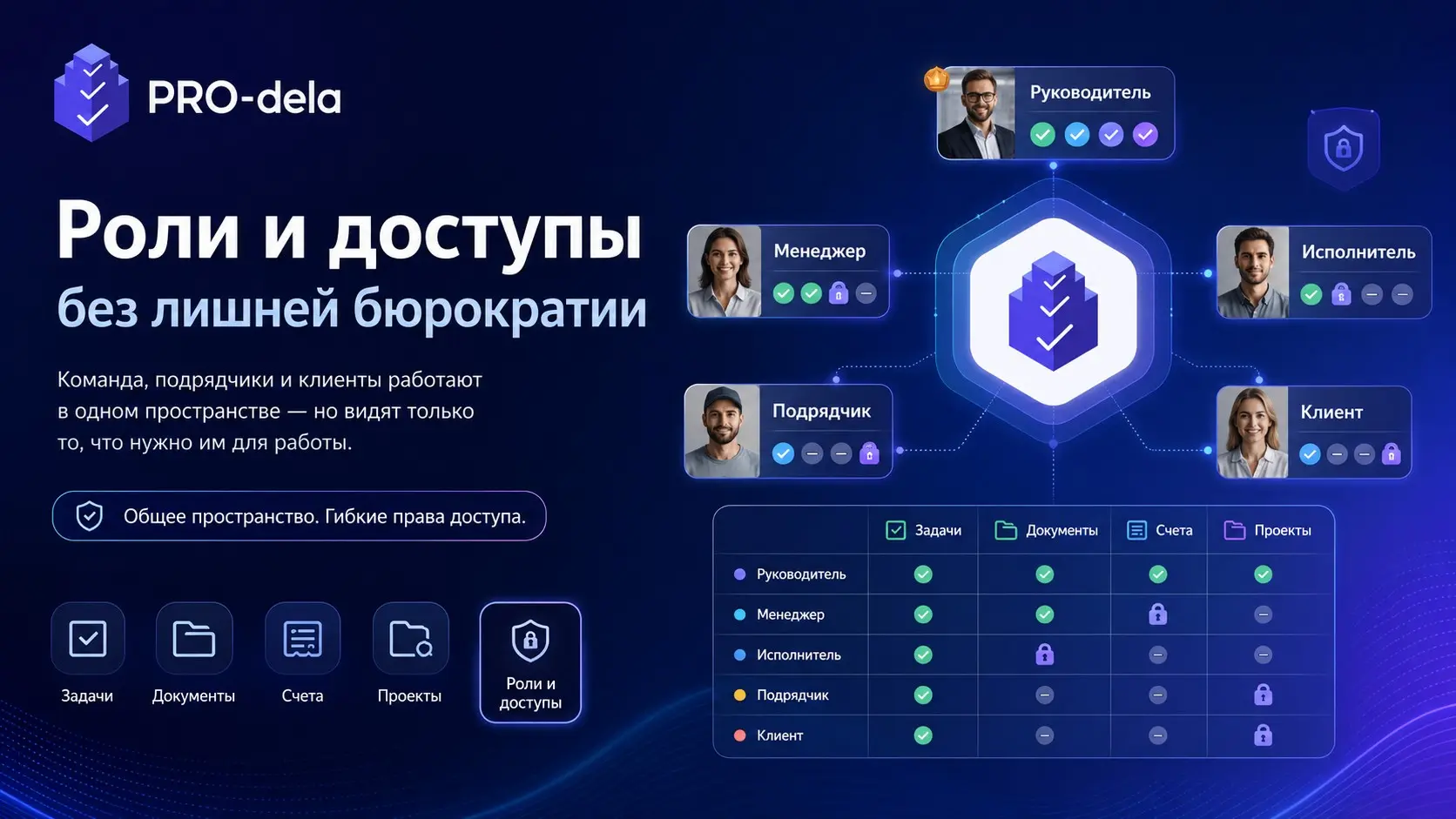 Роли и доступы нужны не только корпорациям | Сетка — социальная сеть от hh.ru