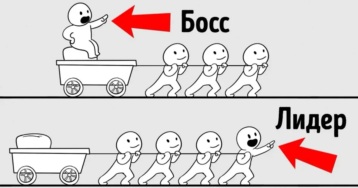 .,у меня закралась крамольная мысль) | Сетка — социальная сеть от hh.ru