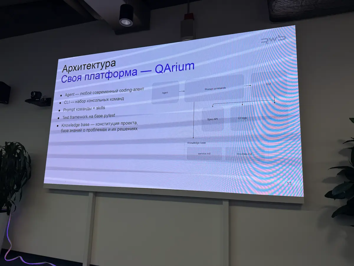 Moscow QA #25 x Ozon Tech | Сетка — социальная сеть от hh.ru