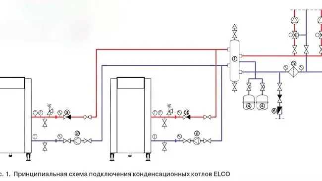 📘Оптимальная схема подключения современных конденсационных котлов ELCO
Корректная схема подключения – одно из главных условий надежной и эффективной работы котельной | Сетка — социальная сеть от hh.ru