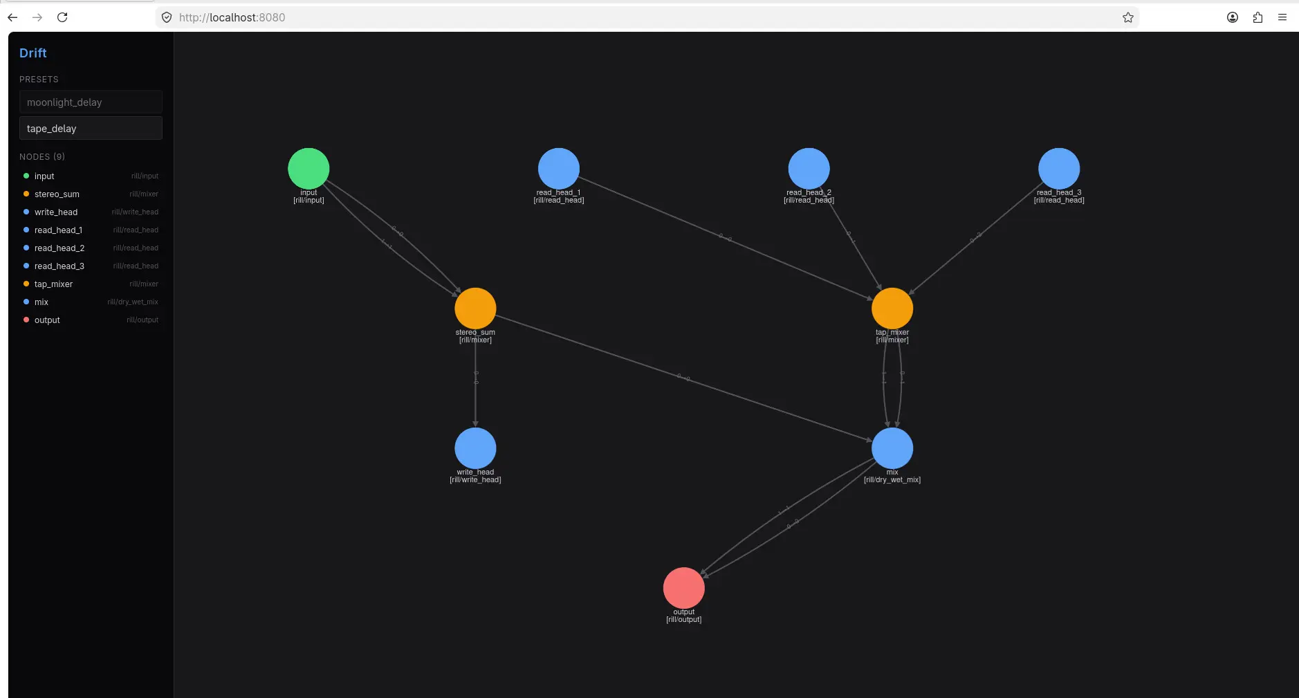 Rill: развитие. | Сетка — социальная сеть от hh.ru
