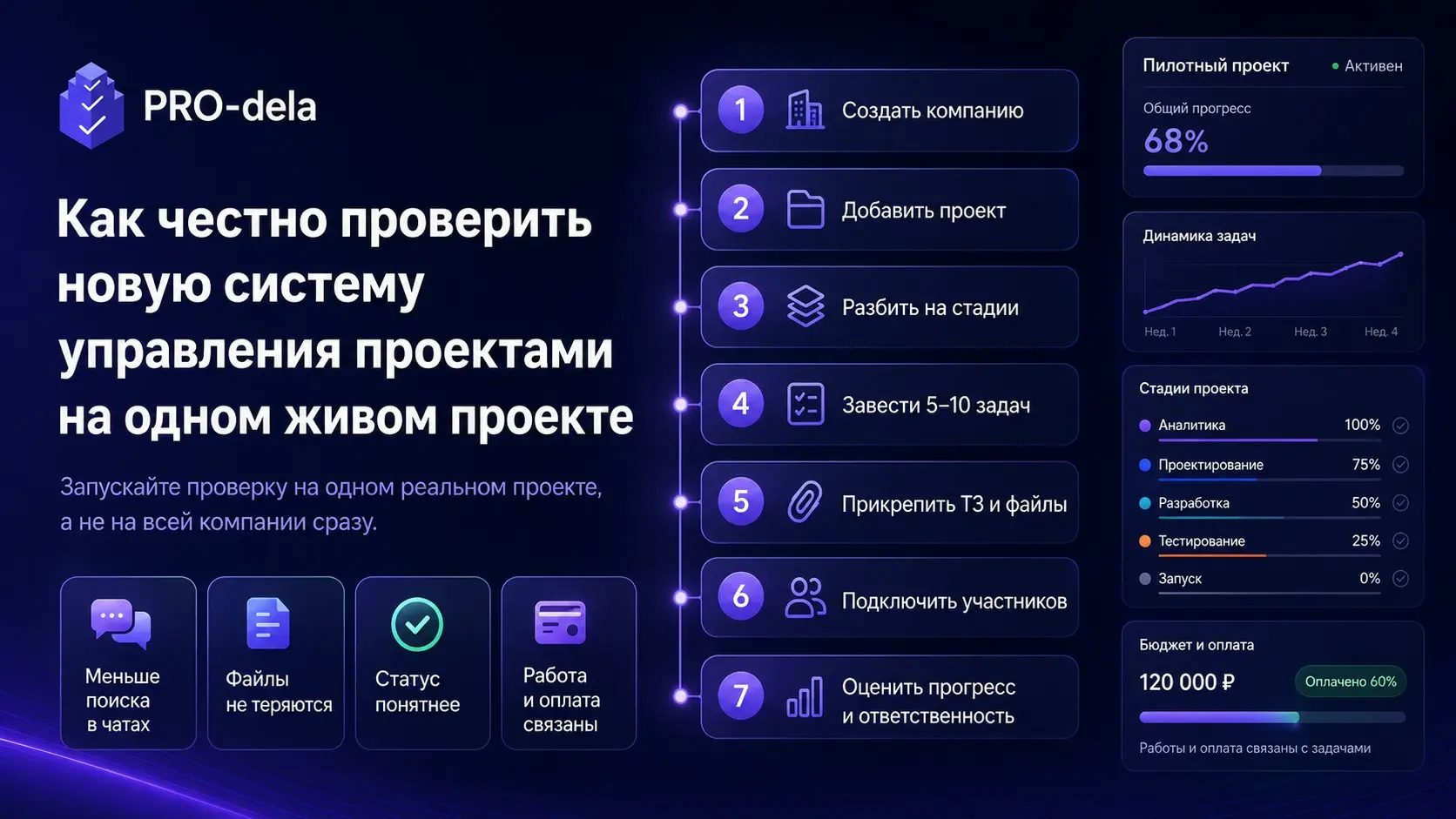Как проверить новый рабочий инструмент на живом проекте | Сетка — социальная сеть от hh.ru