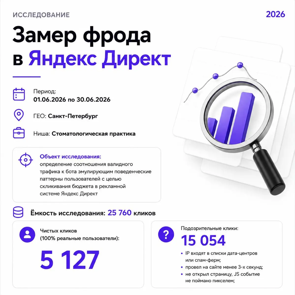 Провели первое исследование по замеру Фрода в Я.Директ | Сетка — социальная сеть от hh.ru