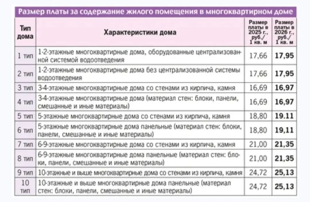 Тарифы на услуги ЖКХ в ДНР
— 1 этап повышения с 1 июля 2026 года
— 2 этап повышения с 1 октября 2026 года | Сетка — социальная сеть от hh.ru