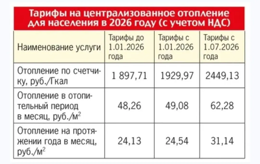 Тарифы на услуги ЖКХ в ДНР
— 1 этап повышения с 1 июля 2026 года
— 2 этап повышения с 1 октября 2026 года | Сетка — социальная сеть от hh.ru