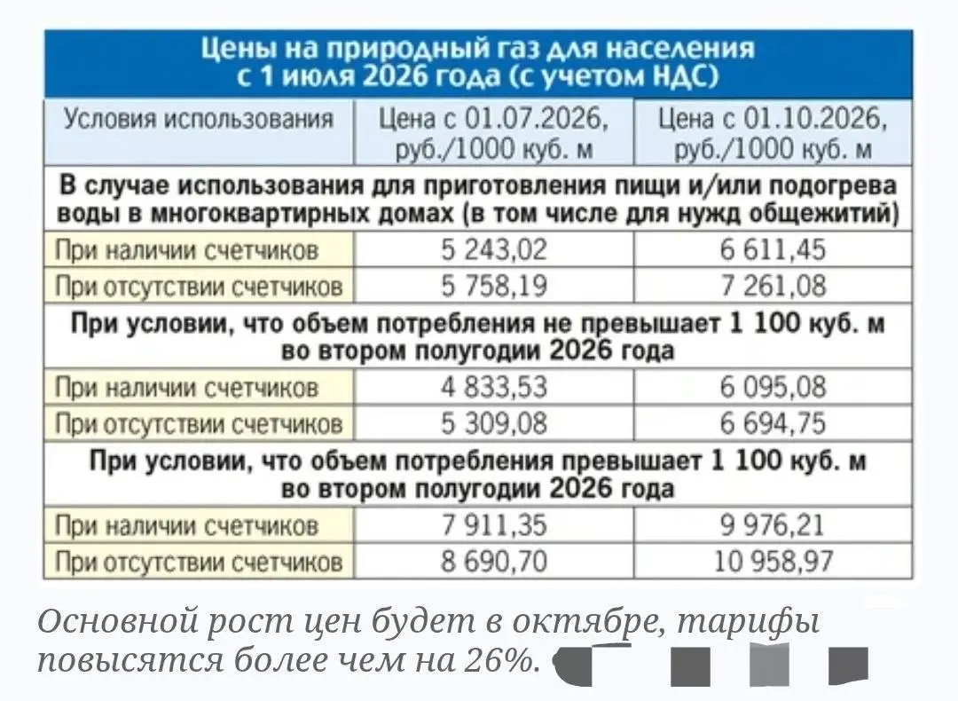 Тарифы на услуги ЖКХ в ДНР
— 1 этап повышения с 1 июля 2026 года
— 2 этап повышения с 1 октября 2026 года | Сетка — социальная сеть от hh.ru