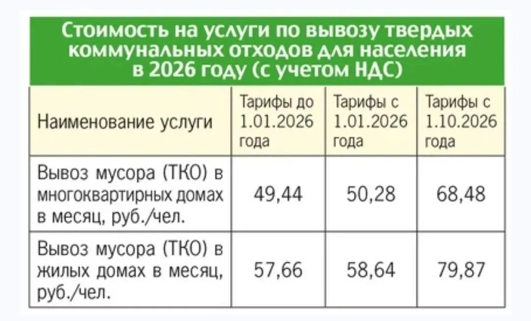 Тарифы на услуги ЖКХ в ДНР
— 1 этап повышения с 1 июля 2026 года
— 2 этап повышения с 1 октября 2026 года | Сетка — социальная сеть от hh.ru