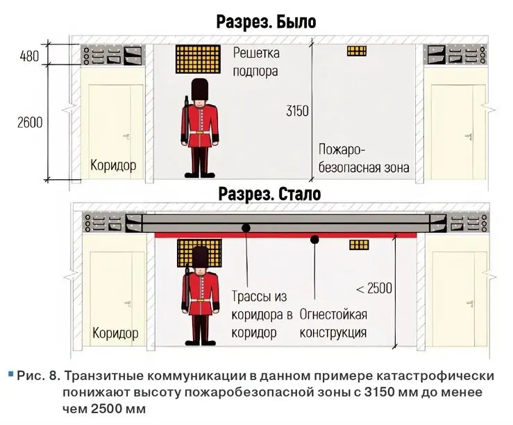 📘Стандарт расстановки инженерных шахт в современном жилом комплексе
Инженерные шахты во многом определяют качество планировочных решений современного жилого комплекса | Сетка — социальная сеть от hh.ru