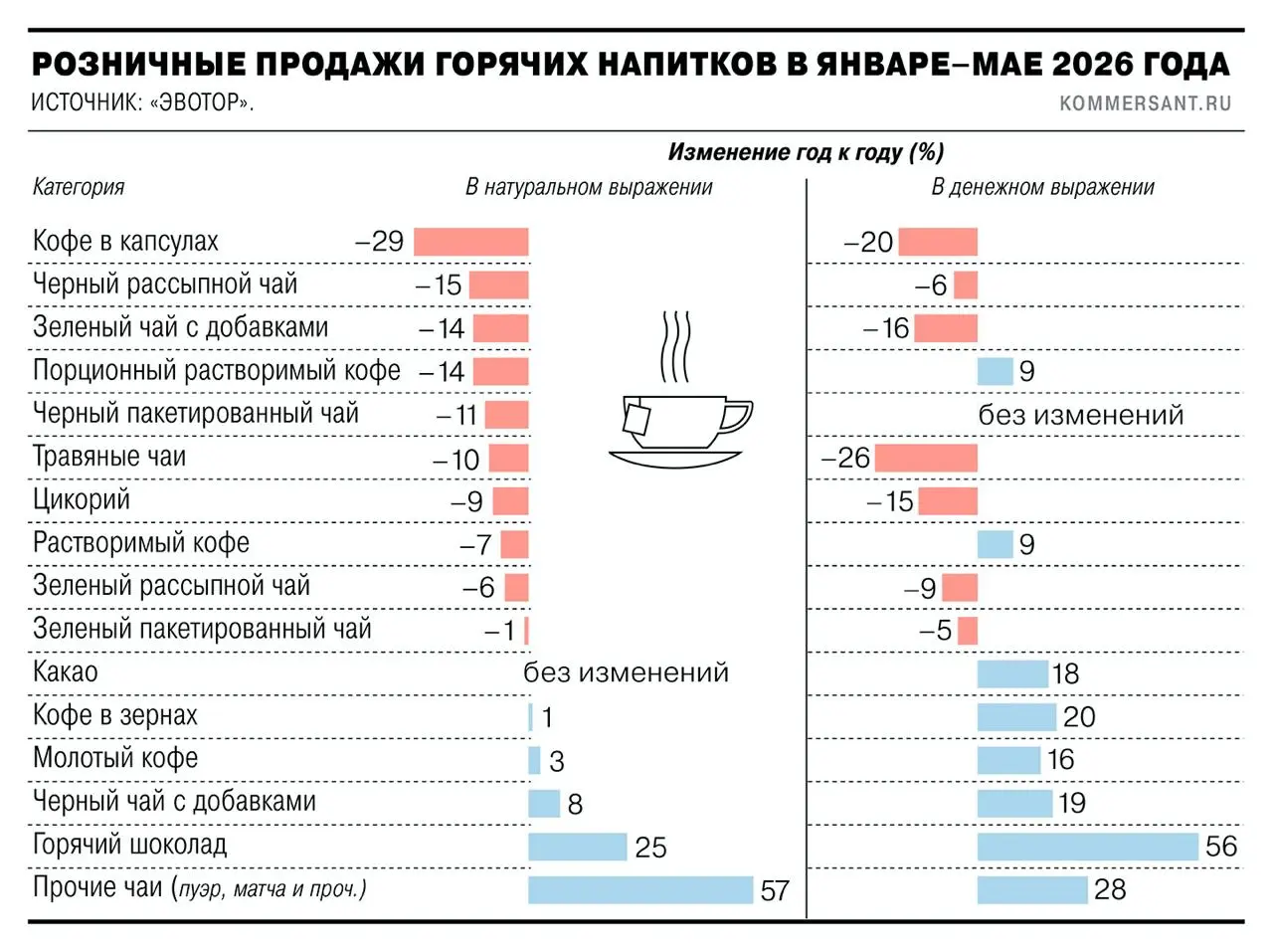 Twinings вот прямо сейчас — в Великобритании, правда — разыгрывает подвески под чайные пакетики.
А еще наши британские коллеги в начале июня объявили победителей конкурса Afternoon Tea Award 2026 | Сетка — социальная сеть от hh.ru