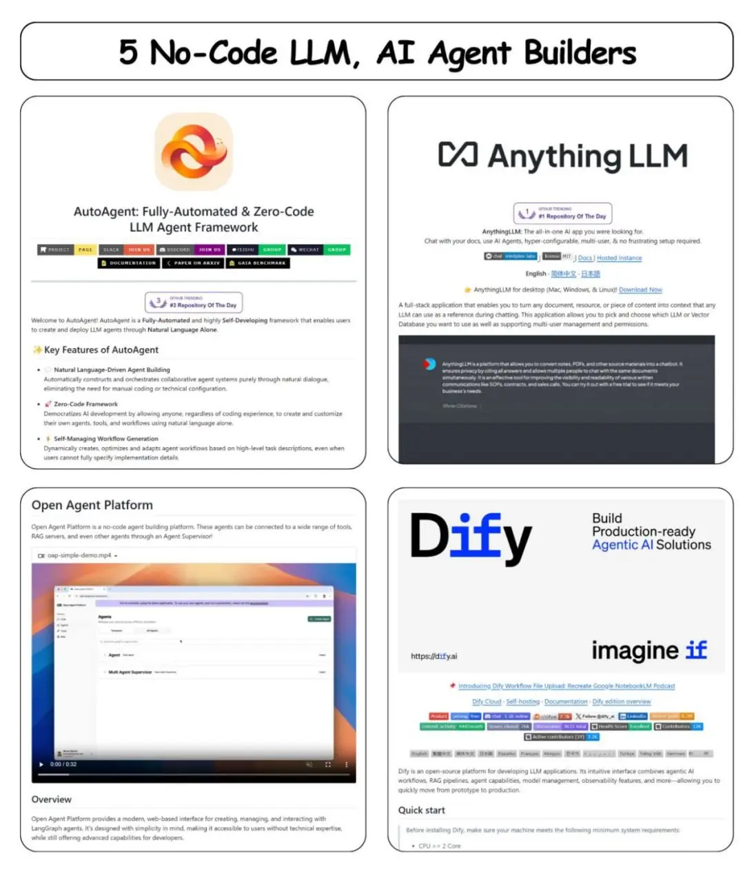 5 open-source платформ для создания LLM, RAG и AI-агентов. Можно брать и внедрять в РФ:
1. AutoAgent — полностью автоматизированный фреймворк с нулевым порогом входа по коду | Сетка — социальная сеть от hh.ru