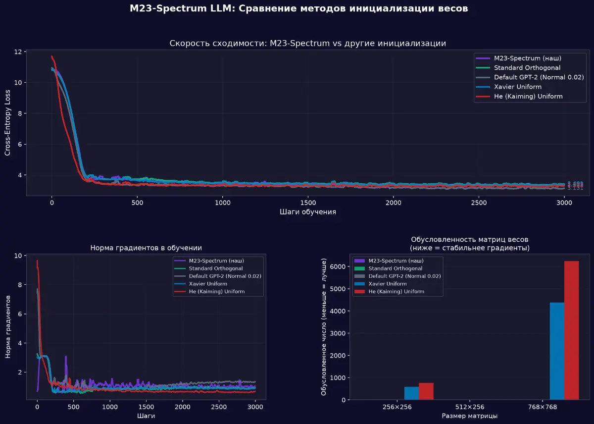 Выкатил в опенсорс m23-llm | Сетка — социальная сеть от hh.ru