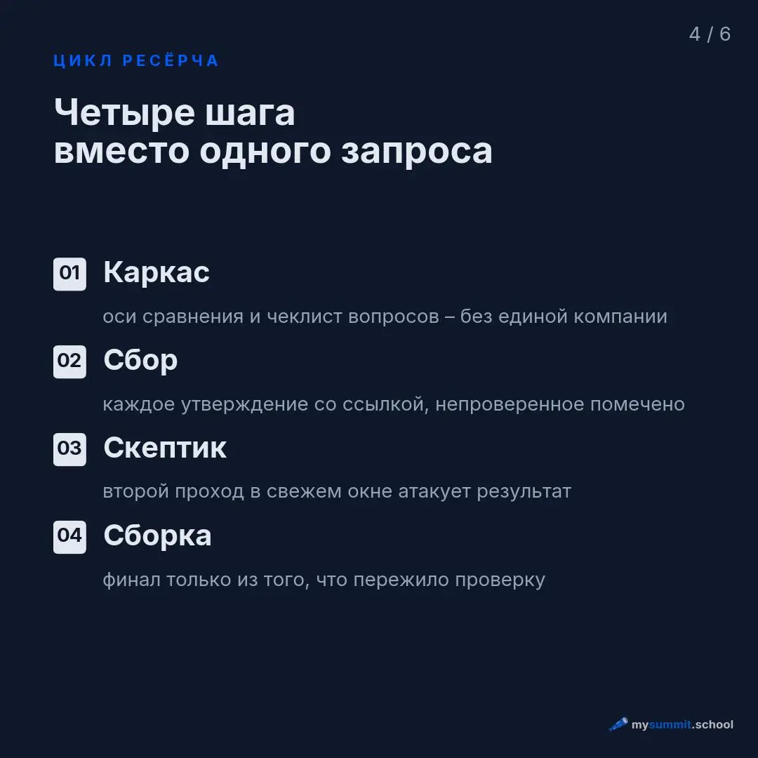 В прошлом разборе модель сочинила рынок: пять конкурентов в списке, двух не существует, обороты назначены на глаз – с фальшивой точностью вроде 38,4% доли рынка | Сетка — социальная сеть от hh.ru