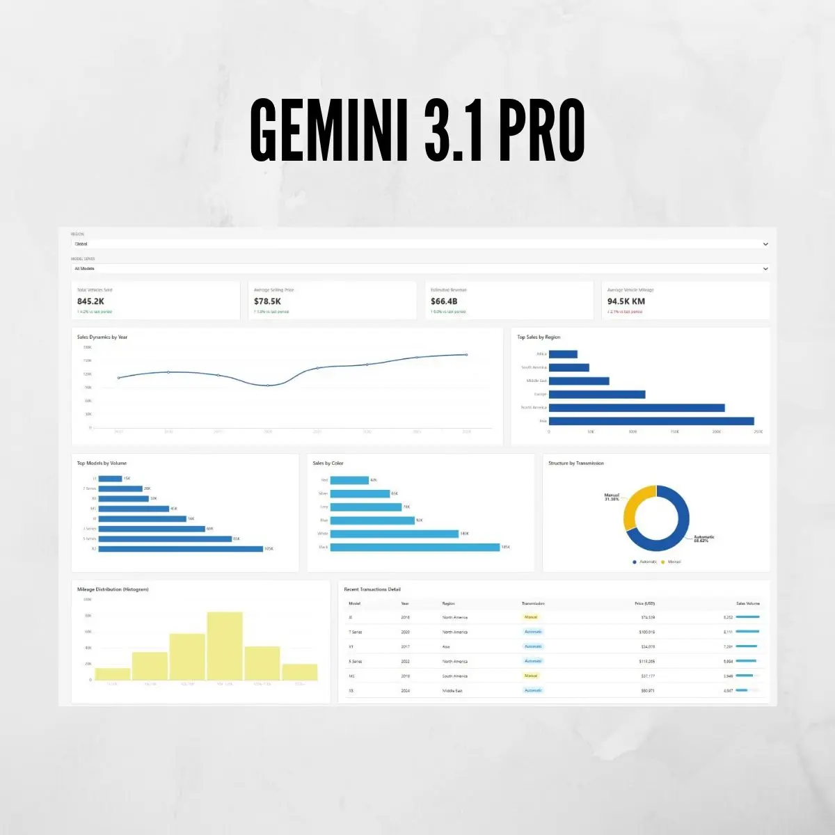 Я попросила Claude Opus 4.6, GPT 5.2 и Gemini 3.1 Pro сгенерировать один и тот же макет дашборда. Результат оказался намного лучше, чем я ожидала | Сетка — социальная сеть от hh.ru