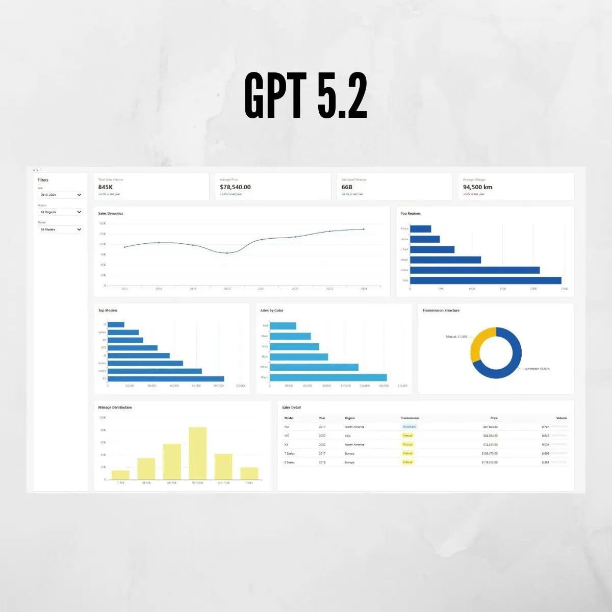 Я попросила Claude Opus 4.6, GPT 5.2 и Gemini 3.1 Pro сгенерировать один и тот же макет дашборда. Результат оказался намного лучше, чем я ожидала | Сетка — социальная сеть от hh.ru