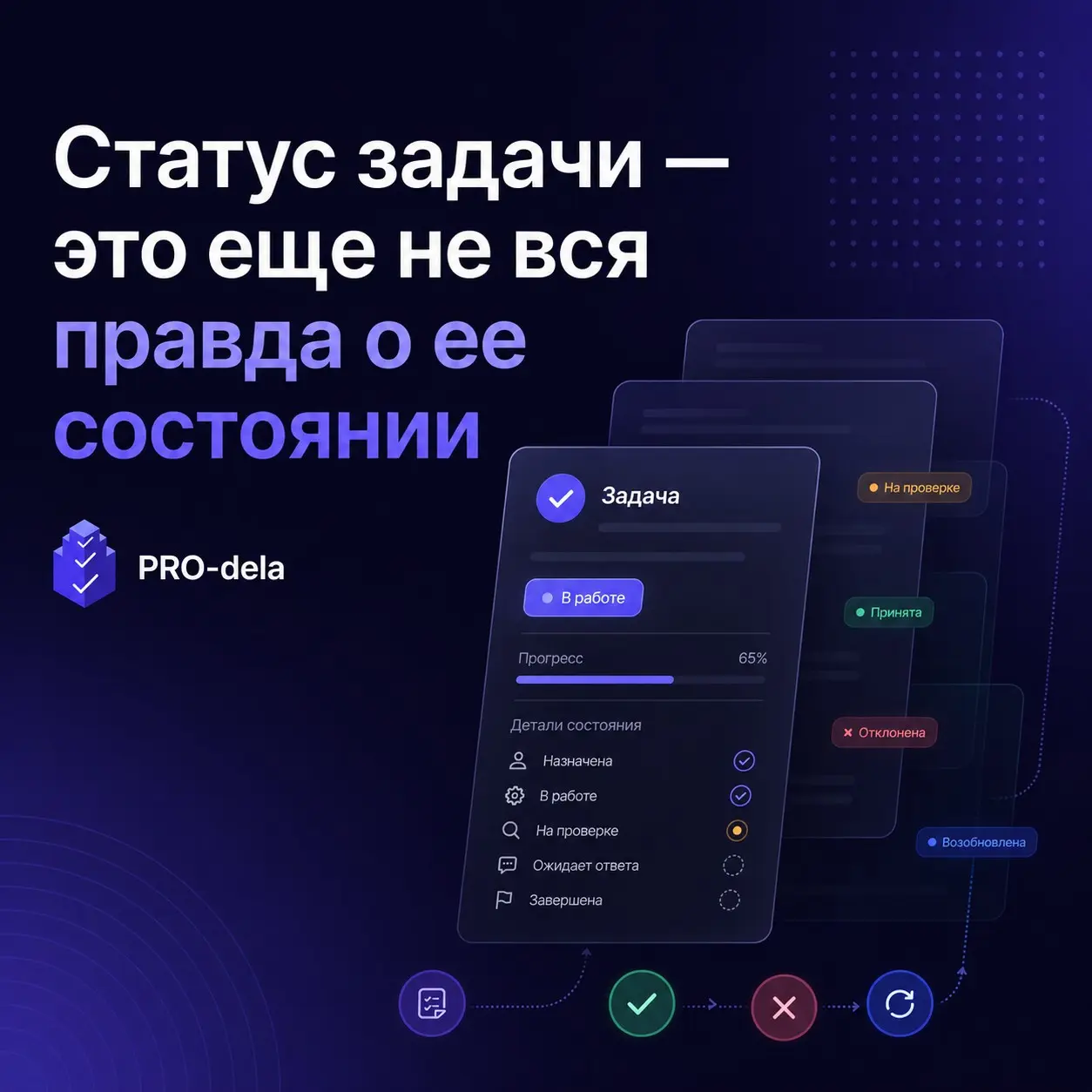 Статус задачи — это еще не вся правда о ее состоянии | Сетка — социальная сеть от hh.ru