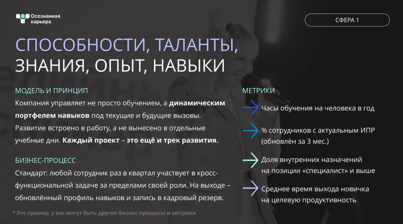 Сфера №1 | Сетка — социальная сеть от hh.ru