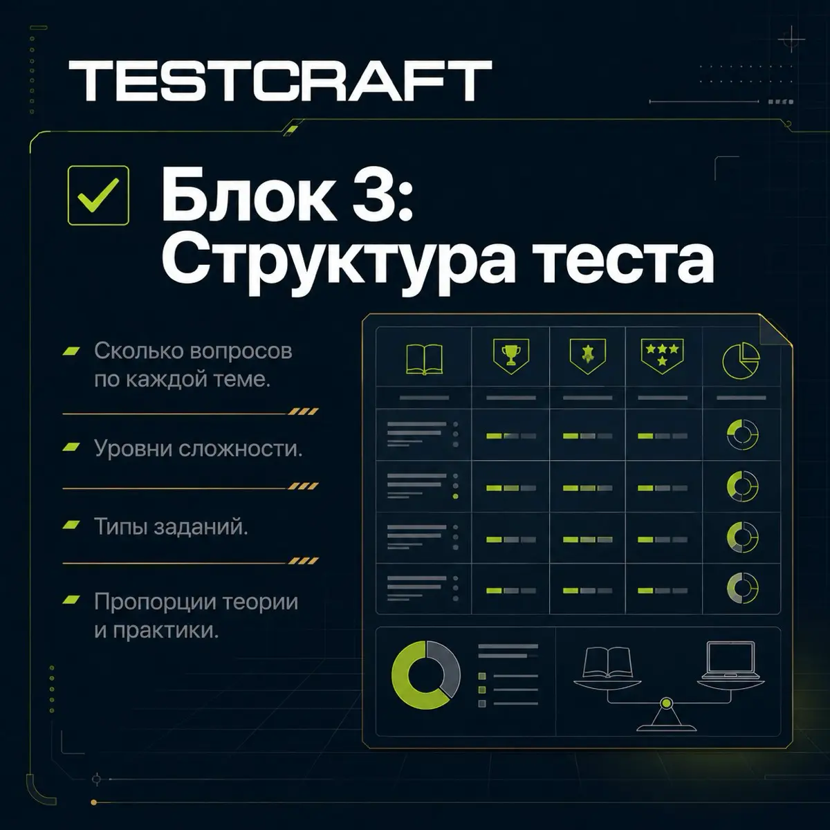 Спецификация — техзадание на оценку: что это и зачем🤔 | Сетка — социальная сеть от hh.ru
