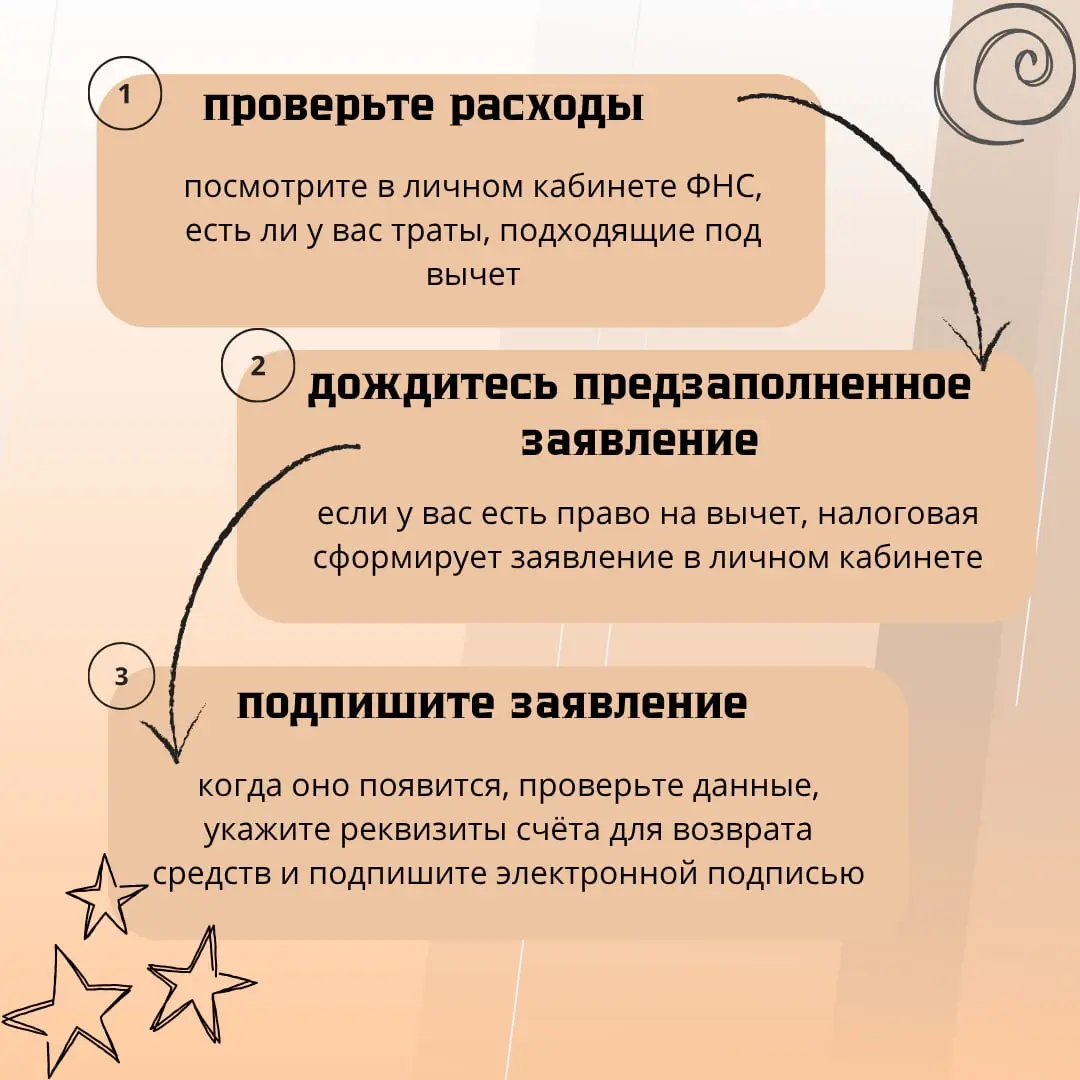 Как подать на социальный налоговый вычет в упрощённом порядке?
Часть расходов на обучение, лечение, спорт, ДМС, НПФ и добровольное пенсионное страхование можно вернуть в виде налогового вычета — для э... | Сетка — социальная сеть от hh.ru
