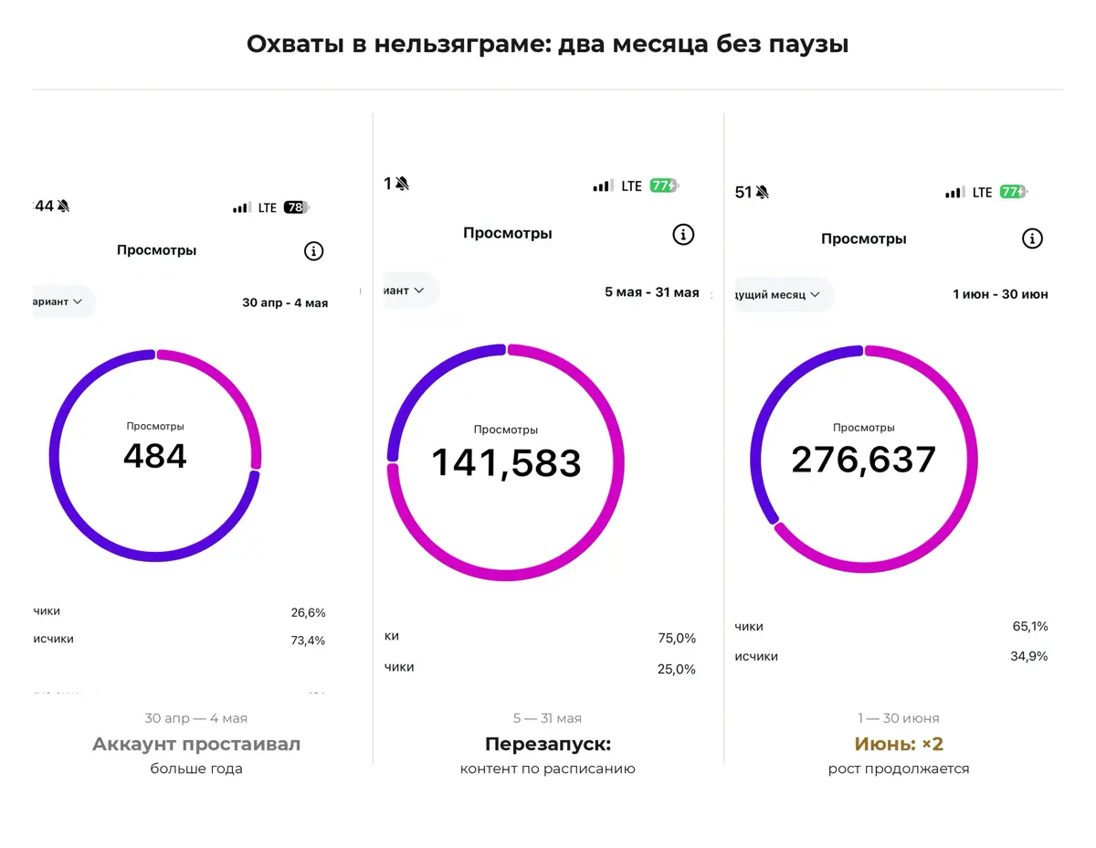 4 года назад я продала бьюти-студию в Москве как готовый бизнес и переехала в Калининград. Там выстроила ещё одну студию. Позже продала её и вернулась в Москву | Сетка — социальная сеть от hh.ru