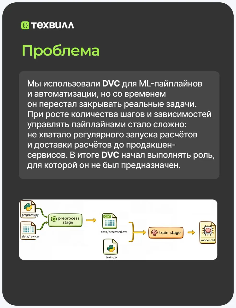 Как мы пришли к использованию Airflow, и причём тут Data Version Control (DVC)
В команде рекомендаций мы полностью перешли на Airflow | Сетка — социальная сеть от hh.ru