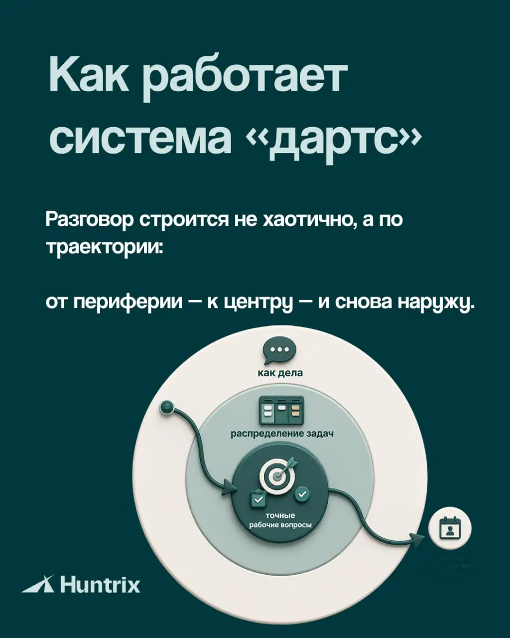 Хорошая адаптация — это понятный маршрут, регулярный контакт и зафиксированные действия после каждого разговора | Сетка — социальная сеть от hh.ru