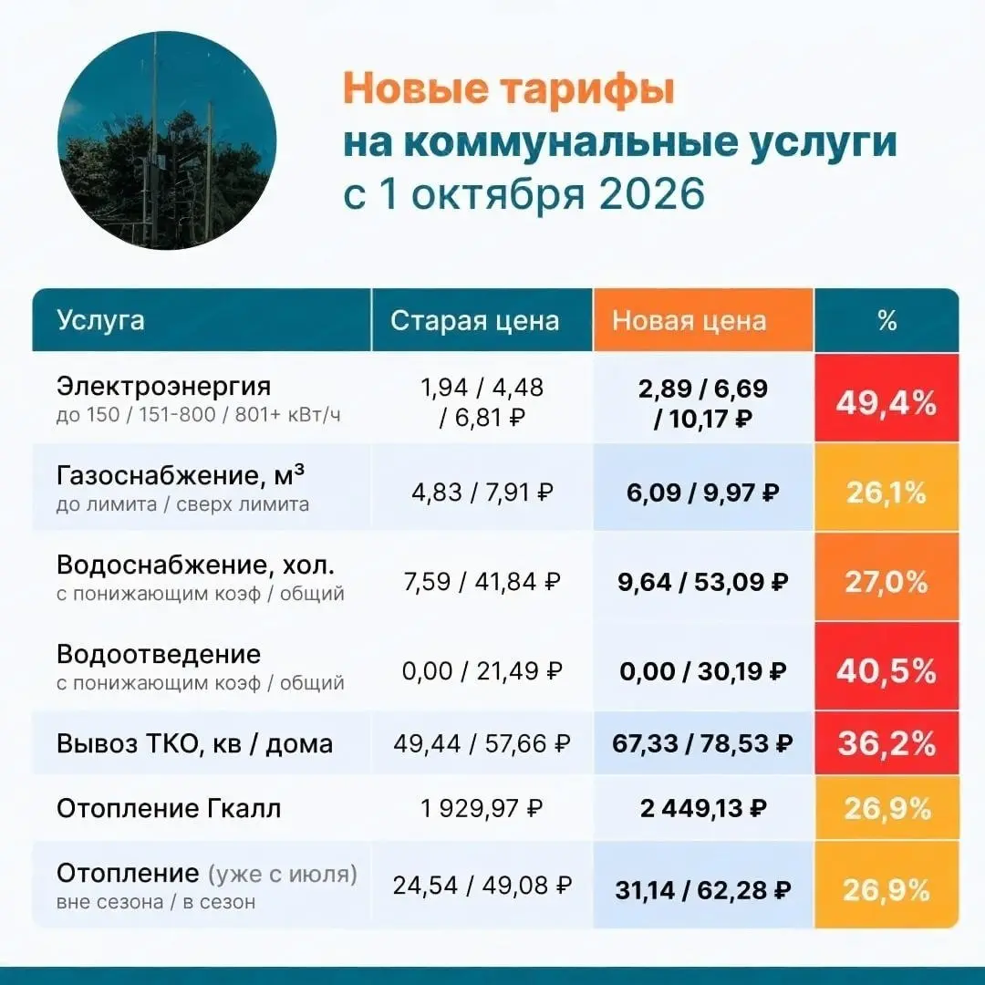 О новых тарифах в одной картинке | Сетка — социальная сеть от hh.ru