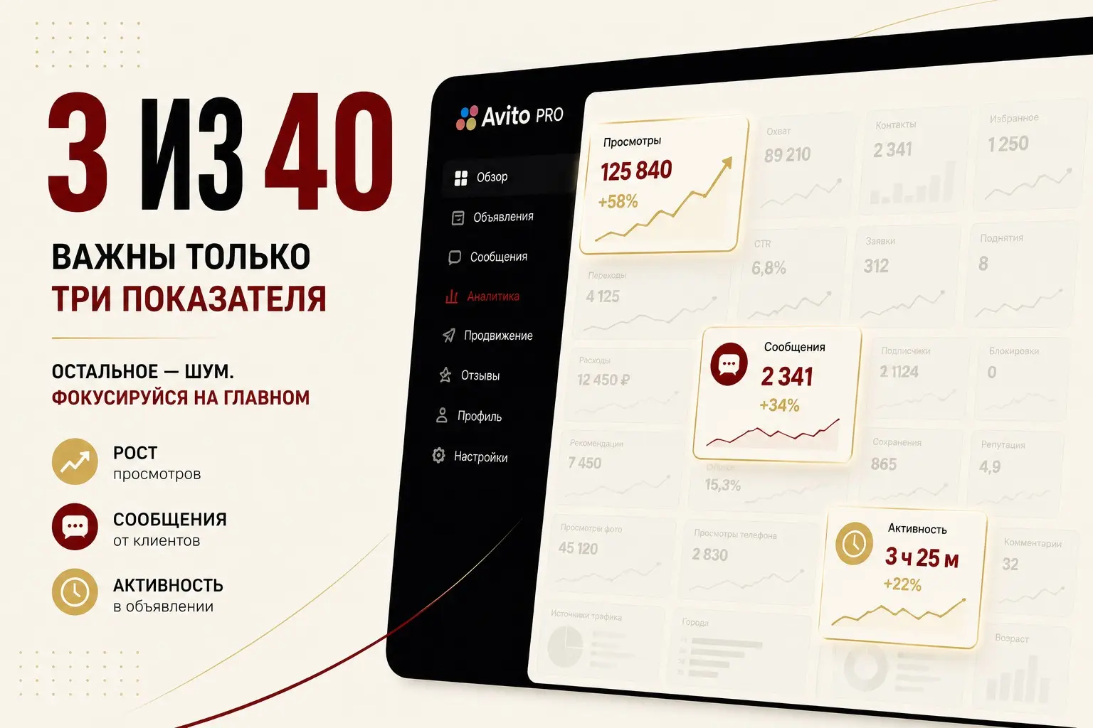 3 цифры в кабинете Авито, которые реально решают! | Сетка — социальная сеть от hh.ru