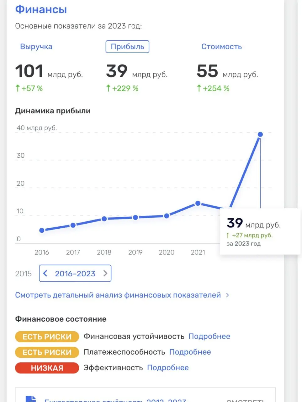 Авито. Ребята активно внедряют монетизацию. 2025 год — просто невероятный скачок по прибыли в сравнении с прошлыми годами: 39 млрд руб. прибыли в 2025 году против 12 млрд руб. в 2024-м | Сетка — социальная сеть от hh.ru