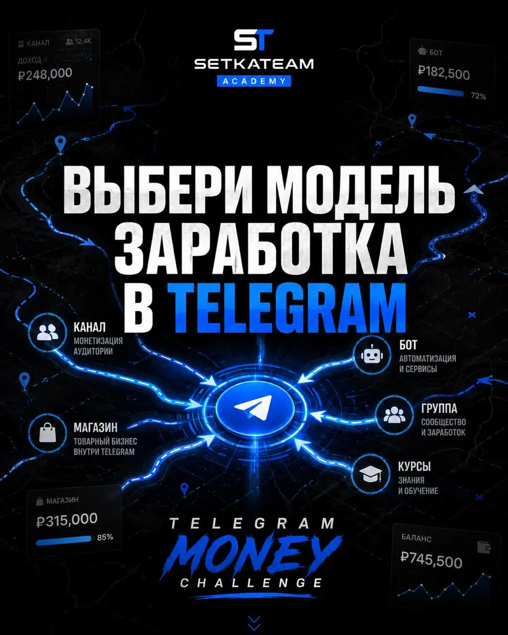 День 1. Выбери, на чём ты хочешь зарабатывать в Telegram
🗣Первое задание челленджа — не придумать название канала и не сидеть с умным лицом.
Первое задание — выбрать модель заработка | Сетка — социальная сеть от hh.ru