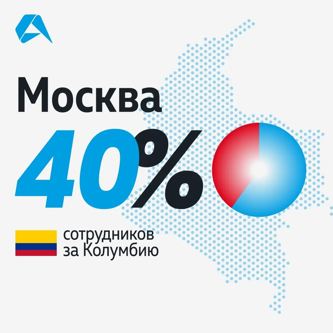 ⚽ Чемпионат мира по футболу в самом разгаре. Пока сборные готовятся к матчам на вылет, мы провели внутренний турнир симпатий и выяснили, кто главный фаворит наших сотрудников | Сетка — социальная сеть от hh.ru