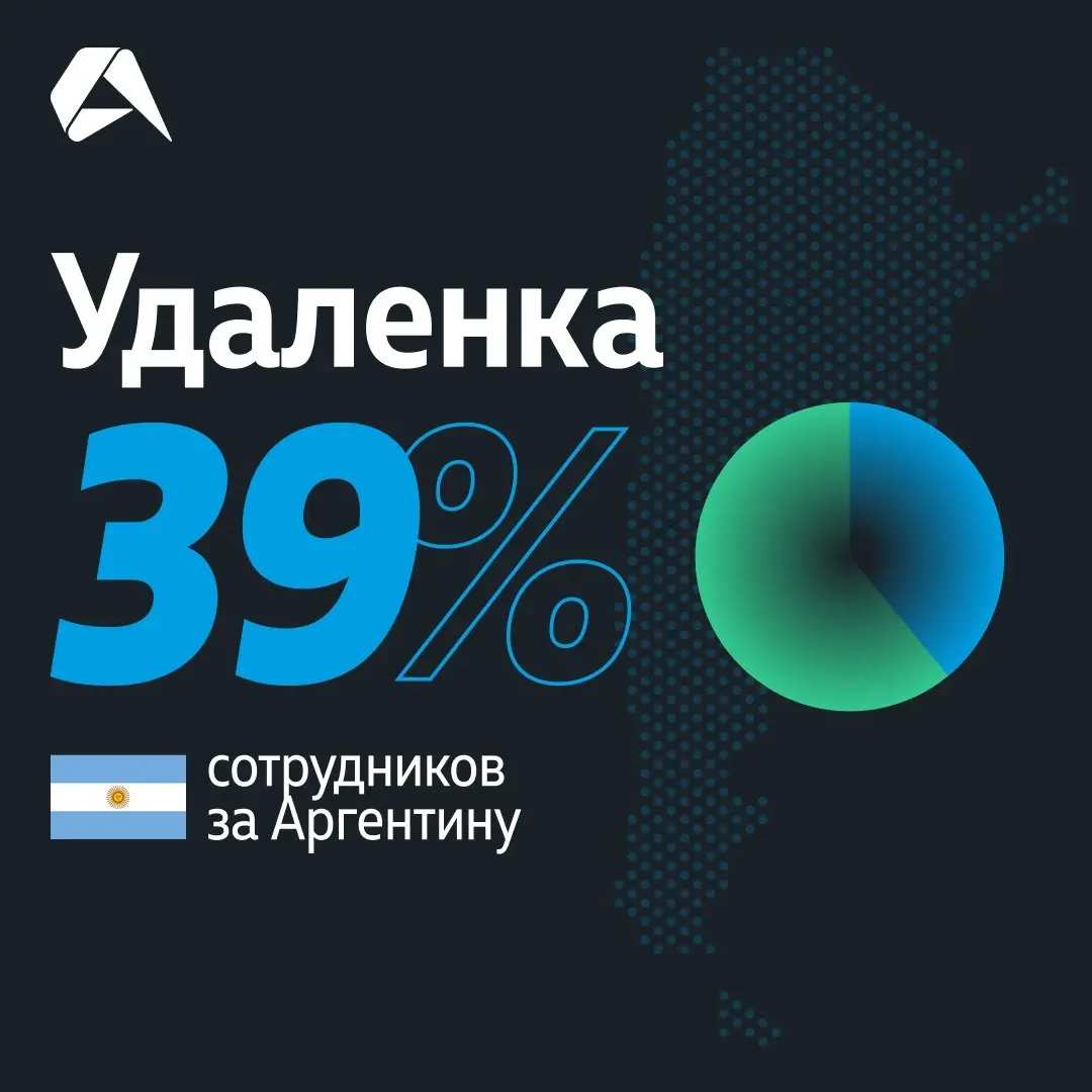 ⚽ Чемпионат мира по футболу в самом разгаре. Пока сборные готовятся к матчам на вылет, мы провели внутренний турнир симпатий и выяснили, кто главный фаворит наших сотрудников | Сетка — социальная сеть от hh.ru