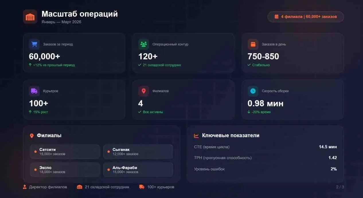 Адлет Калкабаев