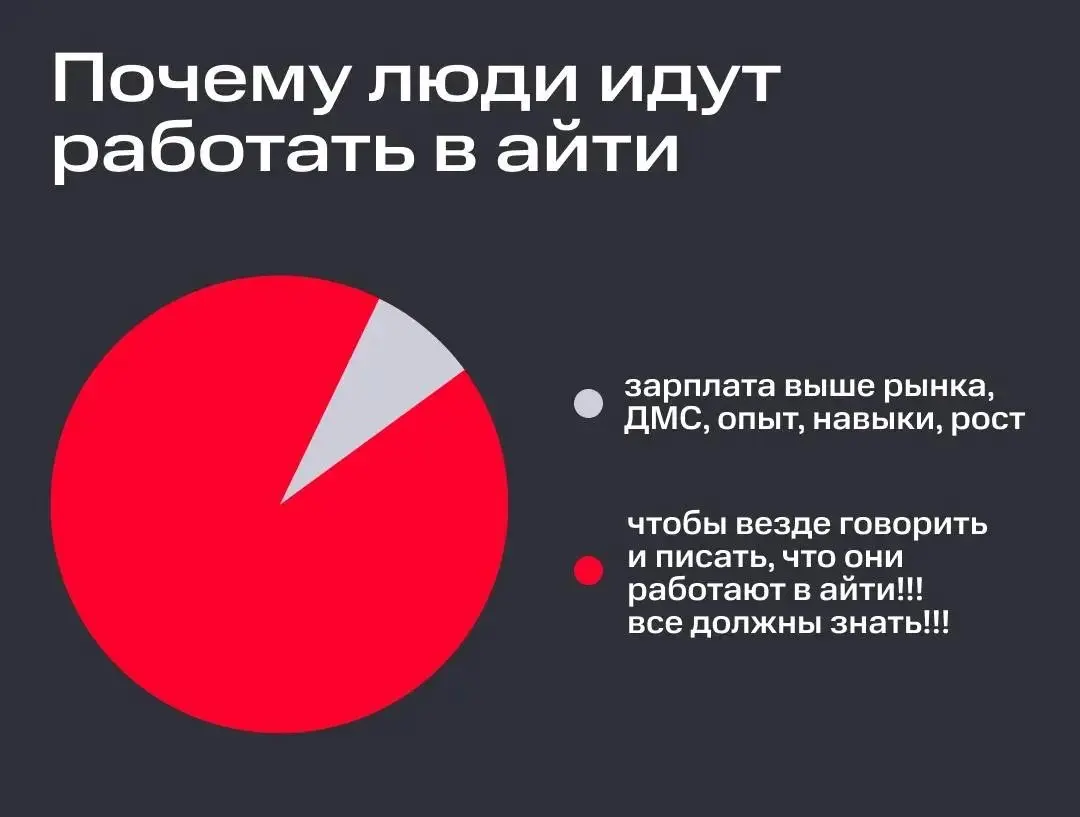 База? | Сетка — социальная сеть от hh.ru