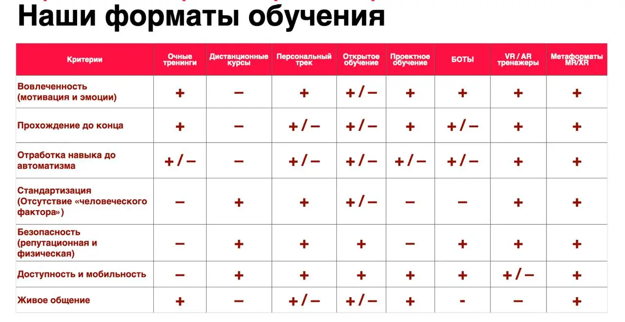 #Архивное
Или слайды из доCOVIDной реальности ;)
6 лет прогнозам, гипотезам и проектам.
Многое как под копирку сбылось, что-то в стол. А что-то еще вызревает. | Сетка — социальная сеть от hh.ru