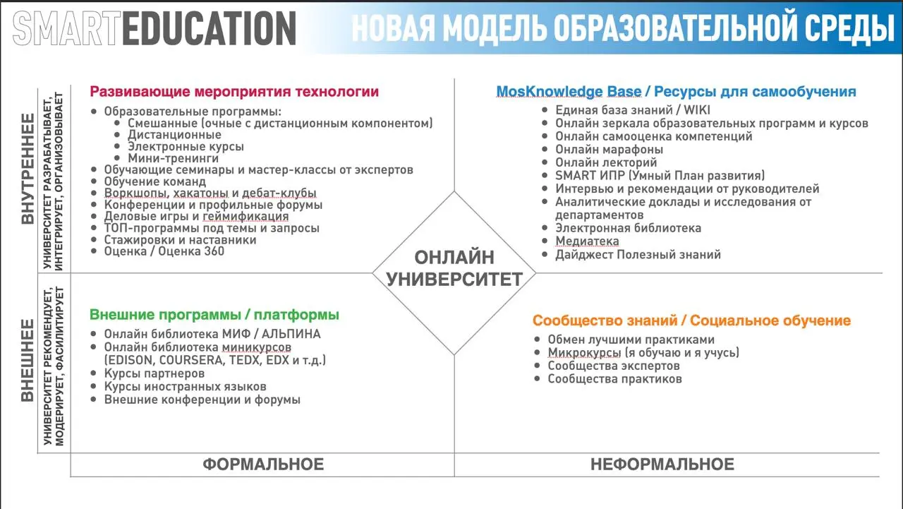 #Архивное
Или слайды из доCOVIDной реальности ;)
6 лет прогнозам, гипотезам и проектам.
Многое как под копирку сбылось, что-то в стол. А что-то еще вызревает. | Сетка — социальная сеть от hh.ru