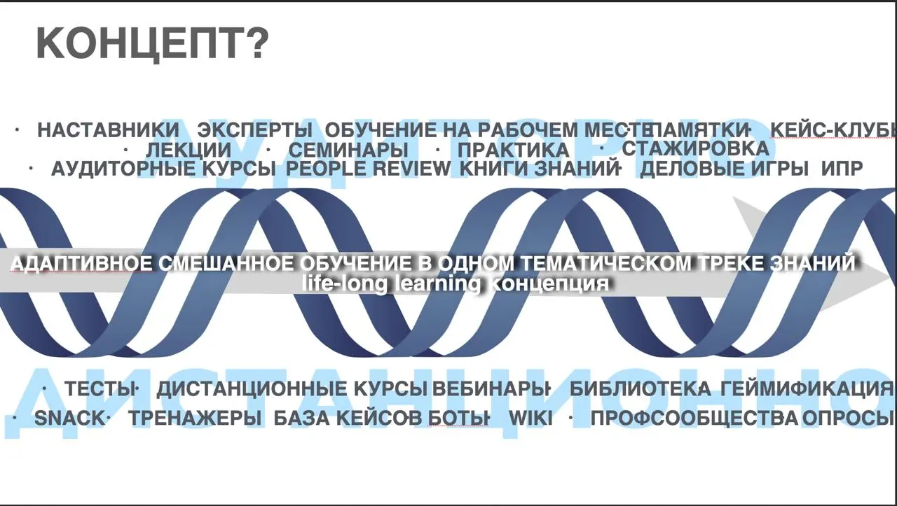 #Архивное
Или слайды из доCOVIDной реальности ;)
6 лет прогнозам, гипотезам и проектам.
Многое как под копирку сбылось, что-то в стол. А что-то еще вызревает. | Сетка — социальная сеть от hh.ru