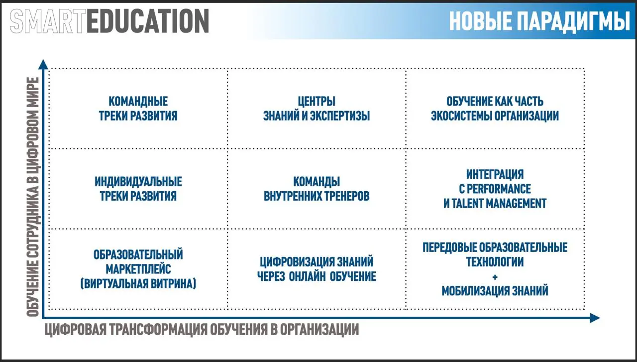 #Архивное
Или слайды из доCOVIDной реальности ;)
6 лет прогнозам, гипотезам и проектам.
Многое как под копирку сбылось, что-то в стол. А что-то еще вызревает. | Сетка — социальная сеть от hh.ru