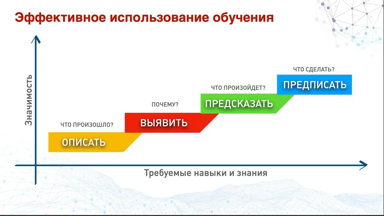 #Архивное
Или слайды из доCOVIDной реальности ;)
6 лет прогнозам, гипотезам и проектам.
Многое как под копирку сбылось, что-то в стол. А что-то еще вызревает. | Сетка — социальная сеть от hh.ru