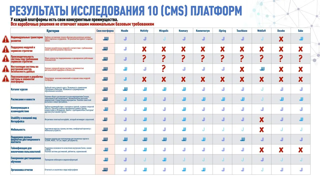 #Архивное
Или слайды из доCOVIDной реальности ;)
6 лет прогнозам, гипотезам и проектам.
Многое как под копирку сбылось, что-то в стол. А что-то еще вызревает. | Сетка — социальная сеть от hh.ru
