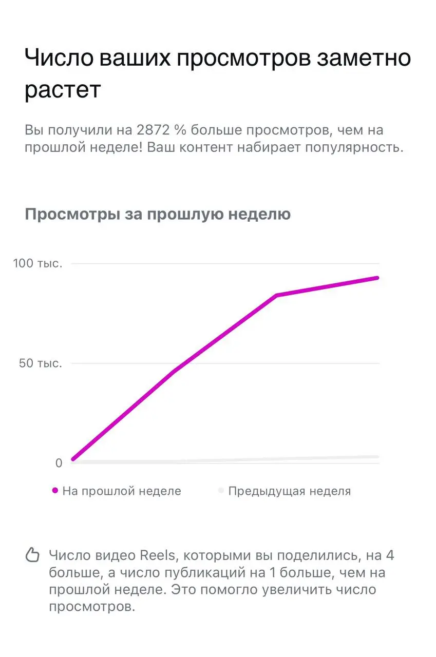 Нельзя такое пропустить! Новая опция в Союзе пиарщиков
Как это было, рассказываем для тех, кто любит цифры:
🕐12 дней ведения аккаунта.
24 поста

+174 новых подписчика
5,8 тыс | Сетка — социальная сеть от hh.ru