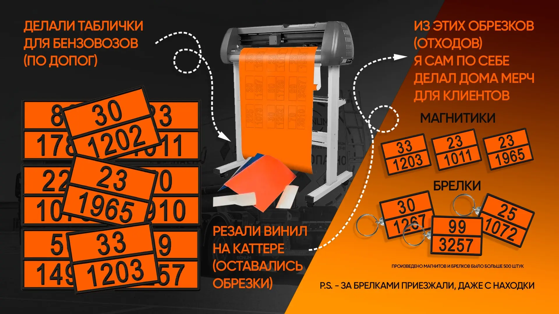 МЕРЧ из ничего ... | Сетка — социальная сеть от hh.ru