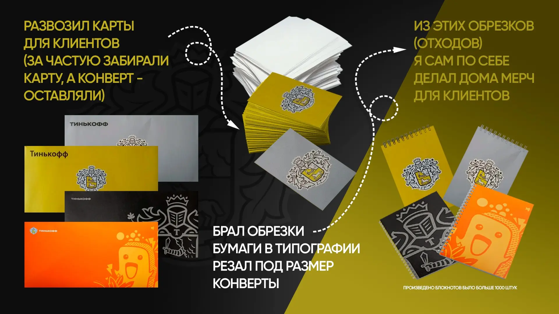 МЕРЧ из ничего ... | Сетка — социальная сеть от hh.ru