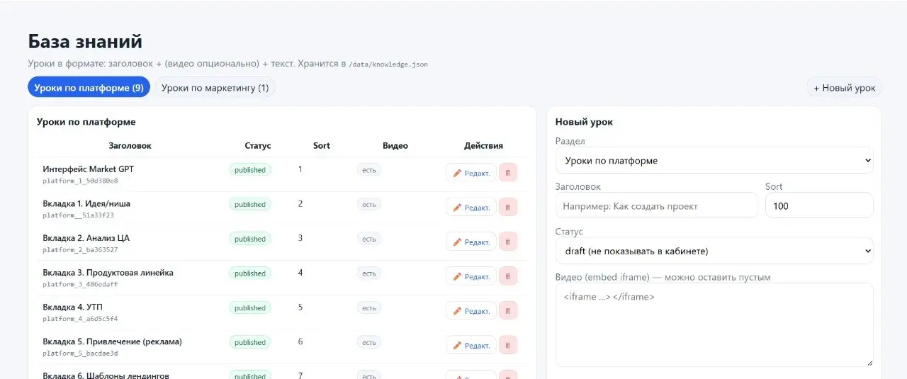 Что из перечисленного в после выше работает у меня сейчас?
1. Контент-завод на цех искусственного ротанга.
Но не просто фигачит статьи куда-то, лишь бы было | Сетка — социальная сеть от hh.ru