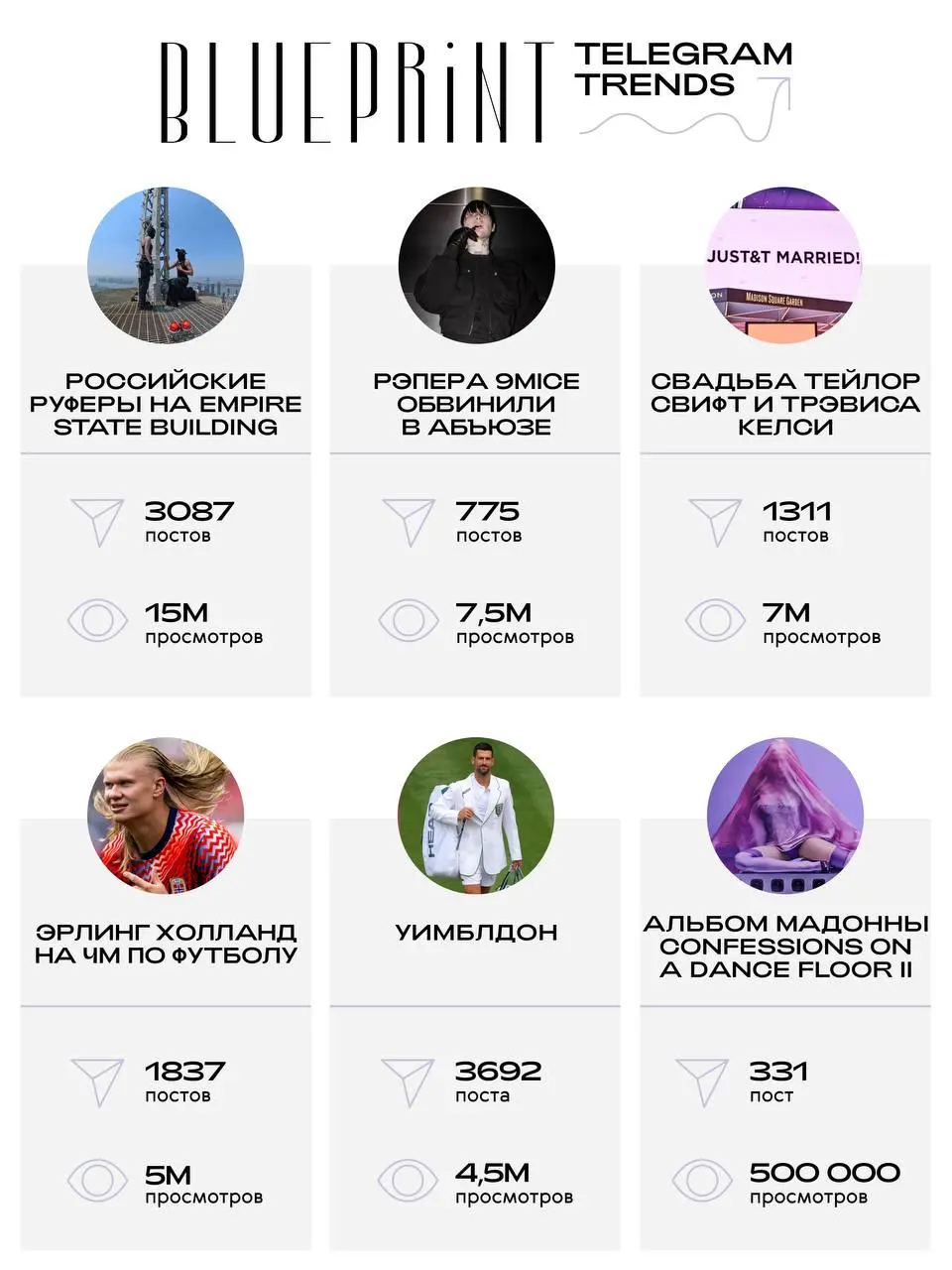 The Blueprint Telegram Trends: 29.06–05 | Сетка — социальная сеть от hh.ru