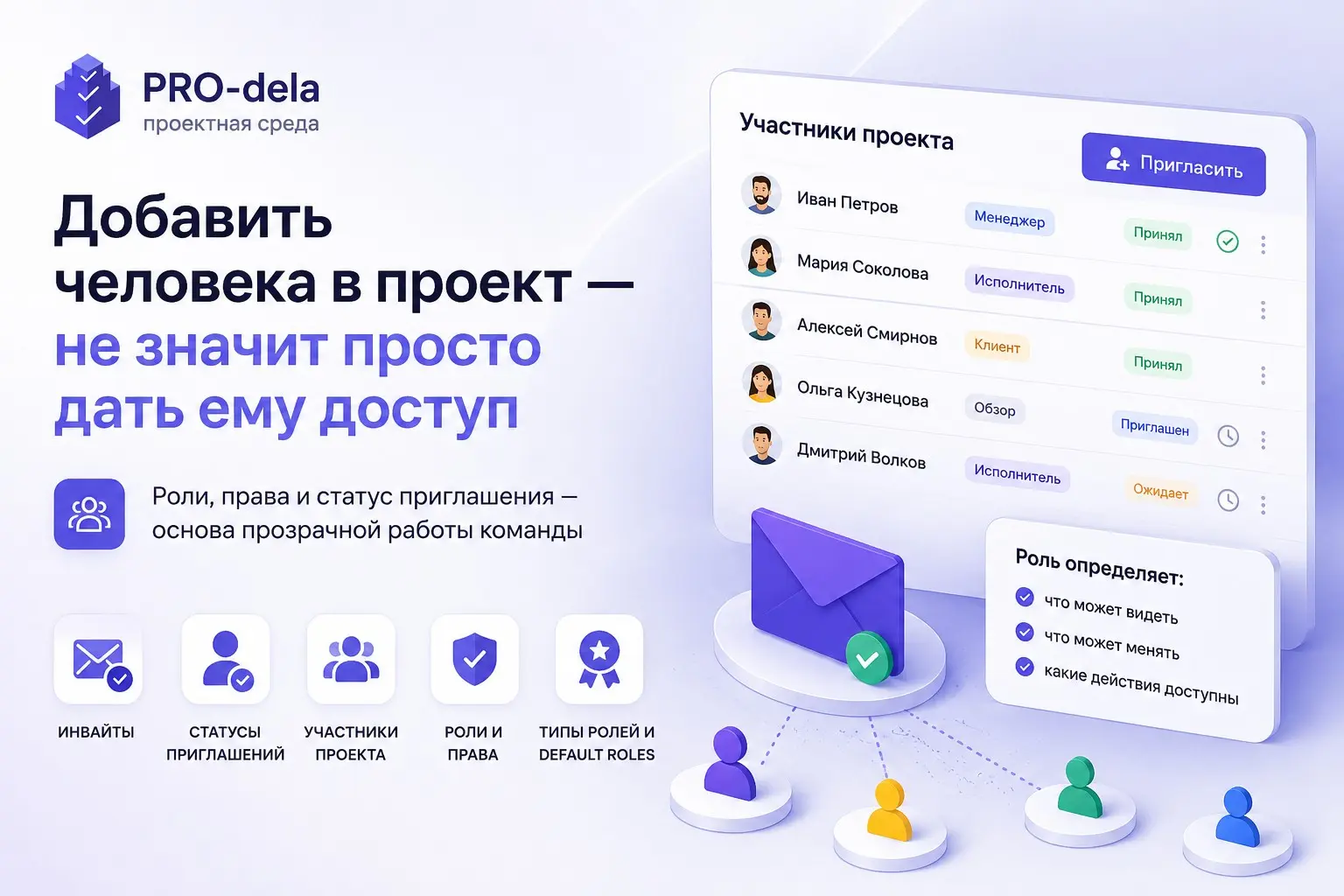Добавить человека в проект — не значит просто дать ему досту | Сетка — социальная сеть от hh.ru