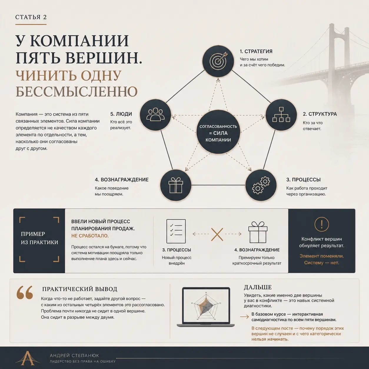 У компании пять вершин. Чинить одну бессмысленно. | Сетка — социальная сеть от hh.ru